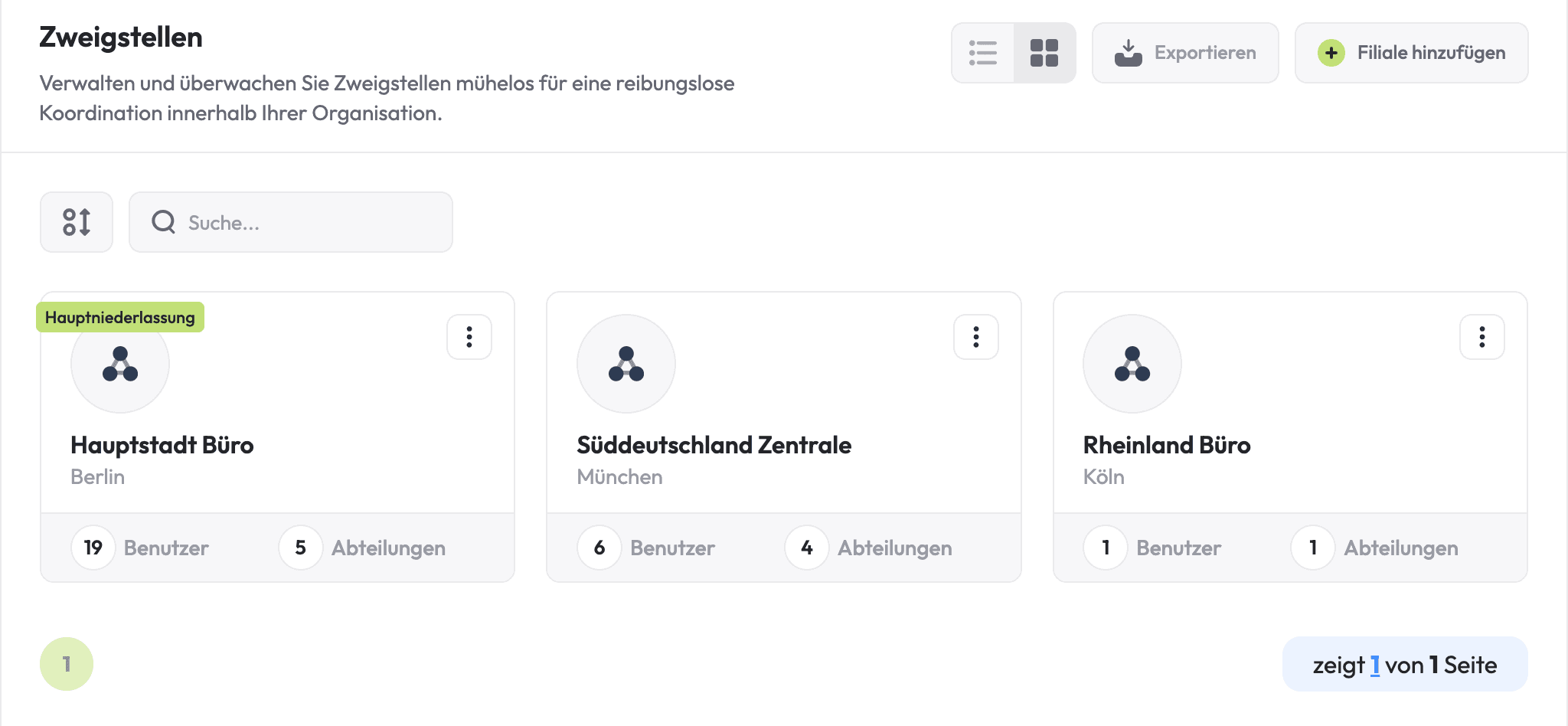 Zentrales Niederlassungsmanagement