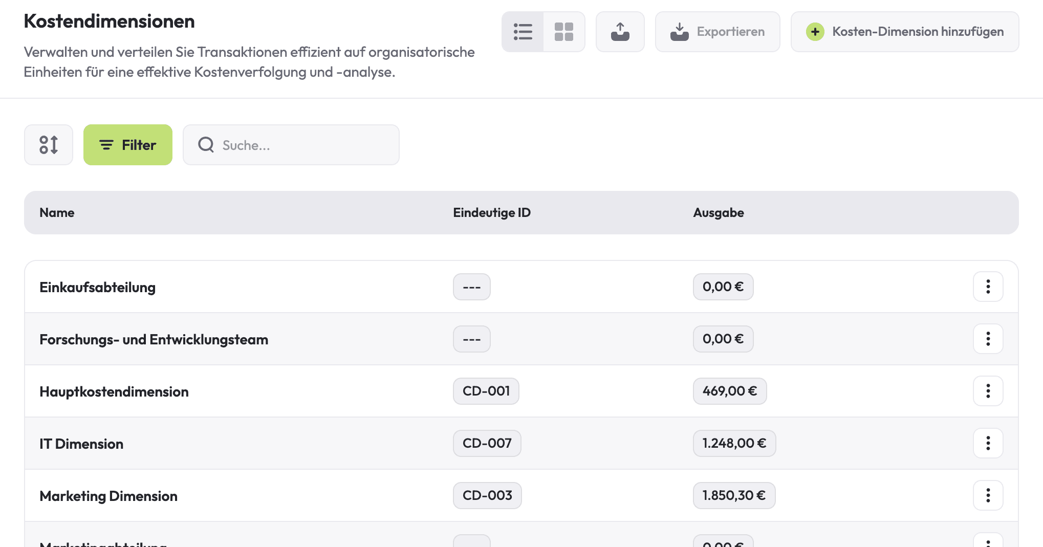 Zentrale Kostenstellenverwaltung