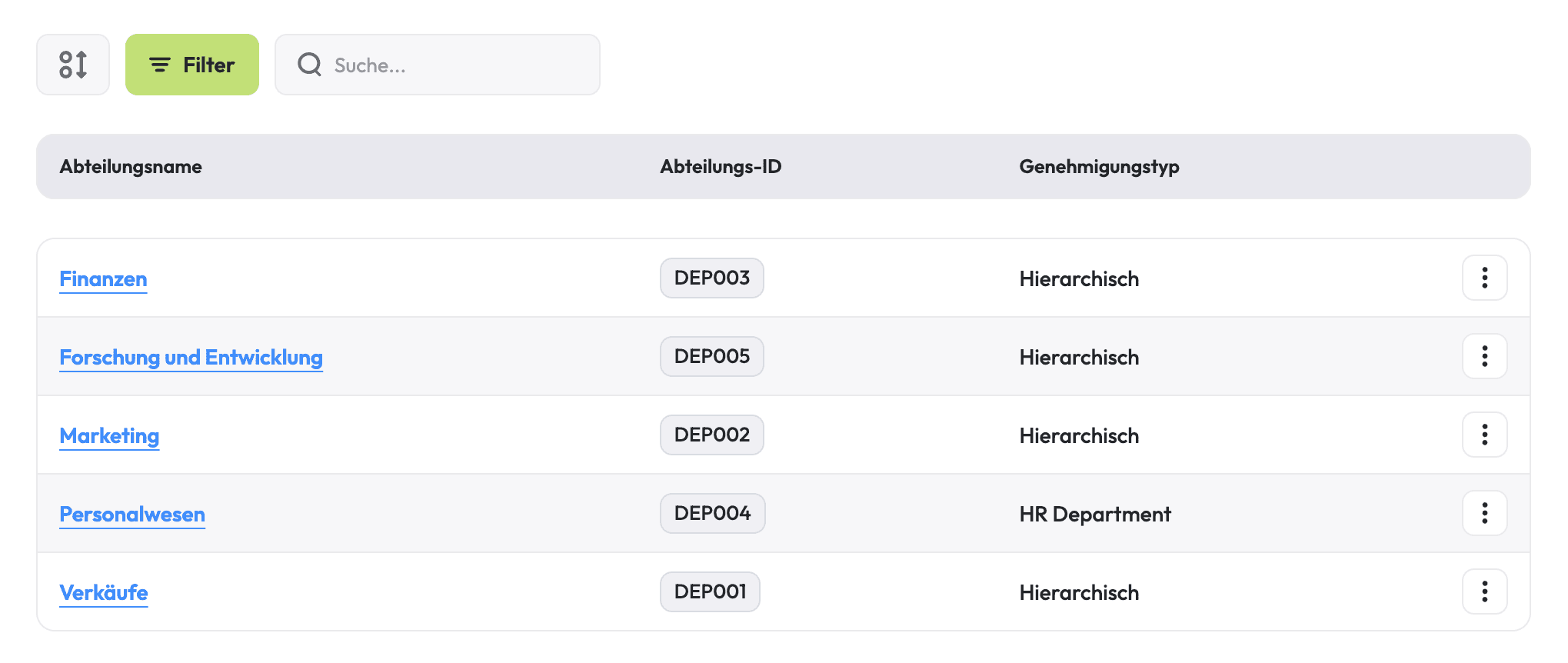 Dynamisches Abteilungsmanagement